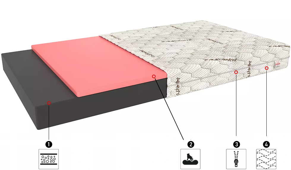 Penový matrac EVA CASHMERE+ 120x200cm s 16cm