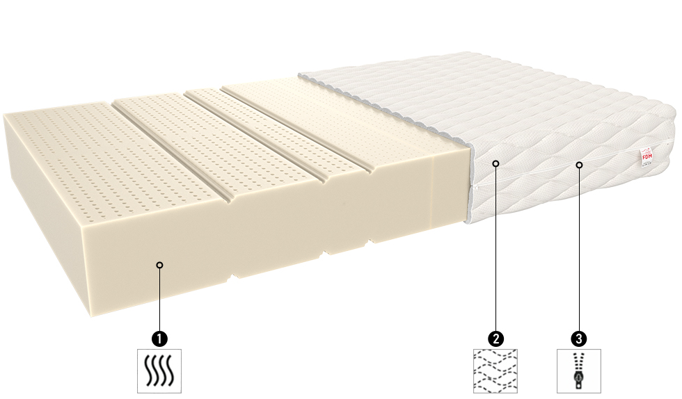 Latexový matrac ALCAMO JERSEY 180x200 cm 19cm