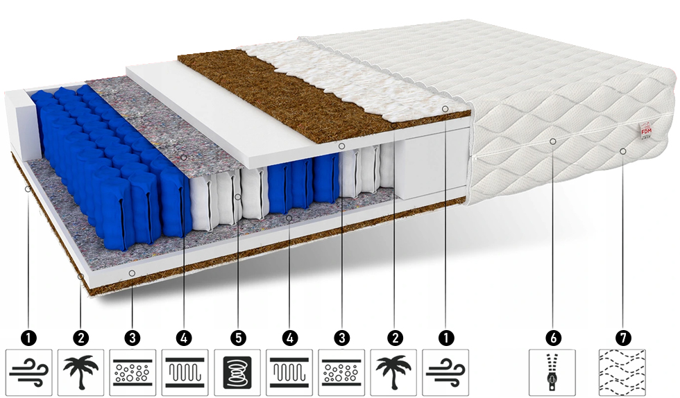 Taštičkový matrac MERANO MAX JERSEY 140x200cm s kokosom 24cm