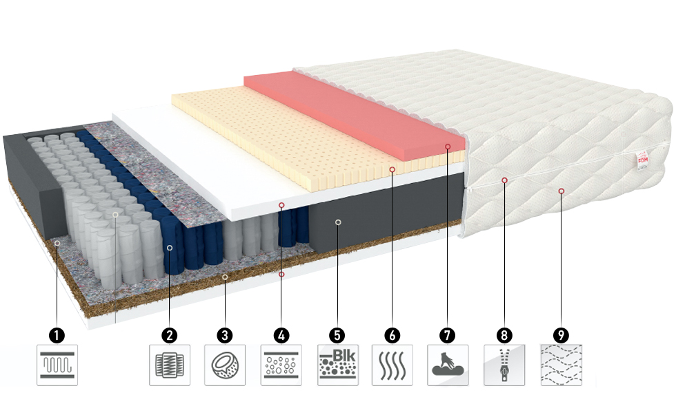 Taštičkový matrac GENUA JERSEY 80x200cm s kokosom 21cm