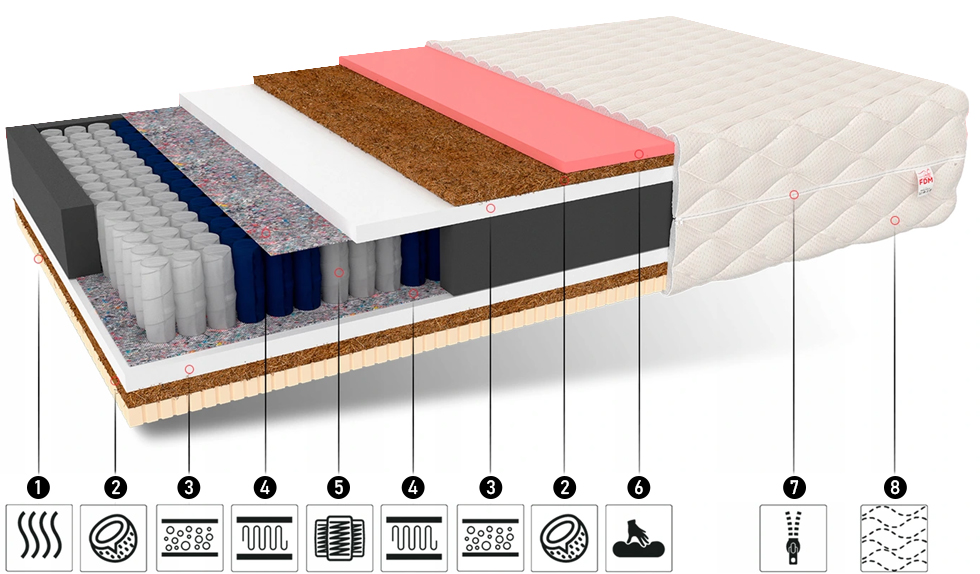 Taštičkový matrac NARNI JERSEY 160x200cm s kokosom 23cm