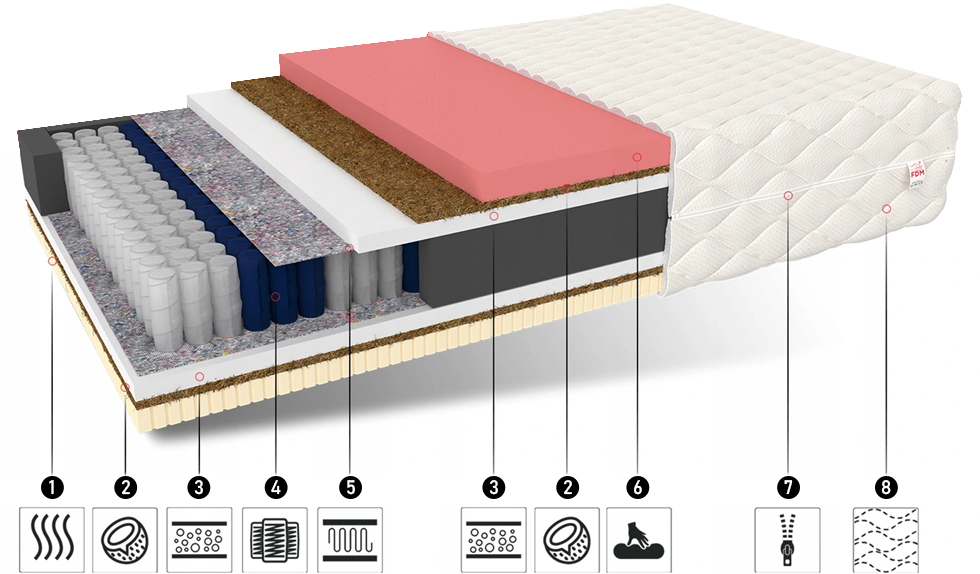Taštičkový matrac PAOLA JERSEY 180x200 cm s kokosom 25cm