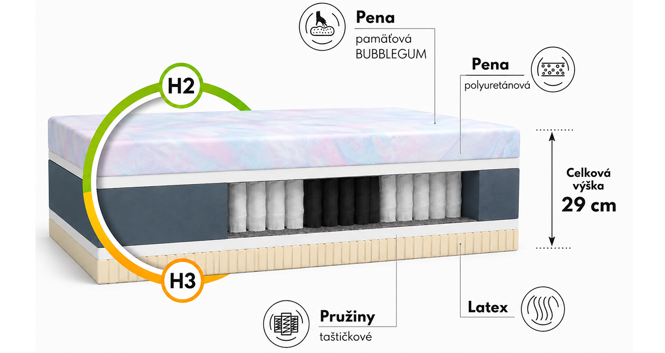 Zdravotní pěnová matrace SAVONA ALOE VERA 80x200 cm paměťová pěna i HR studená pěna