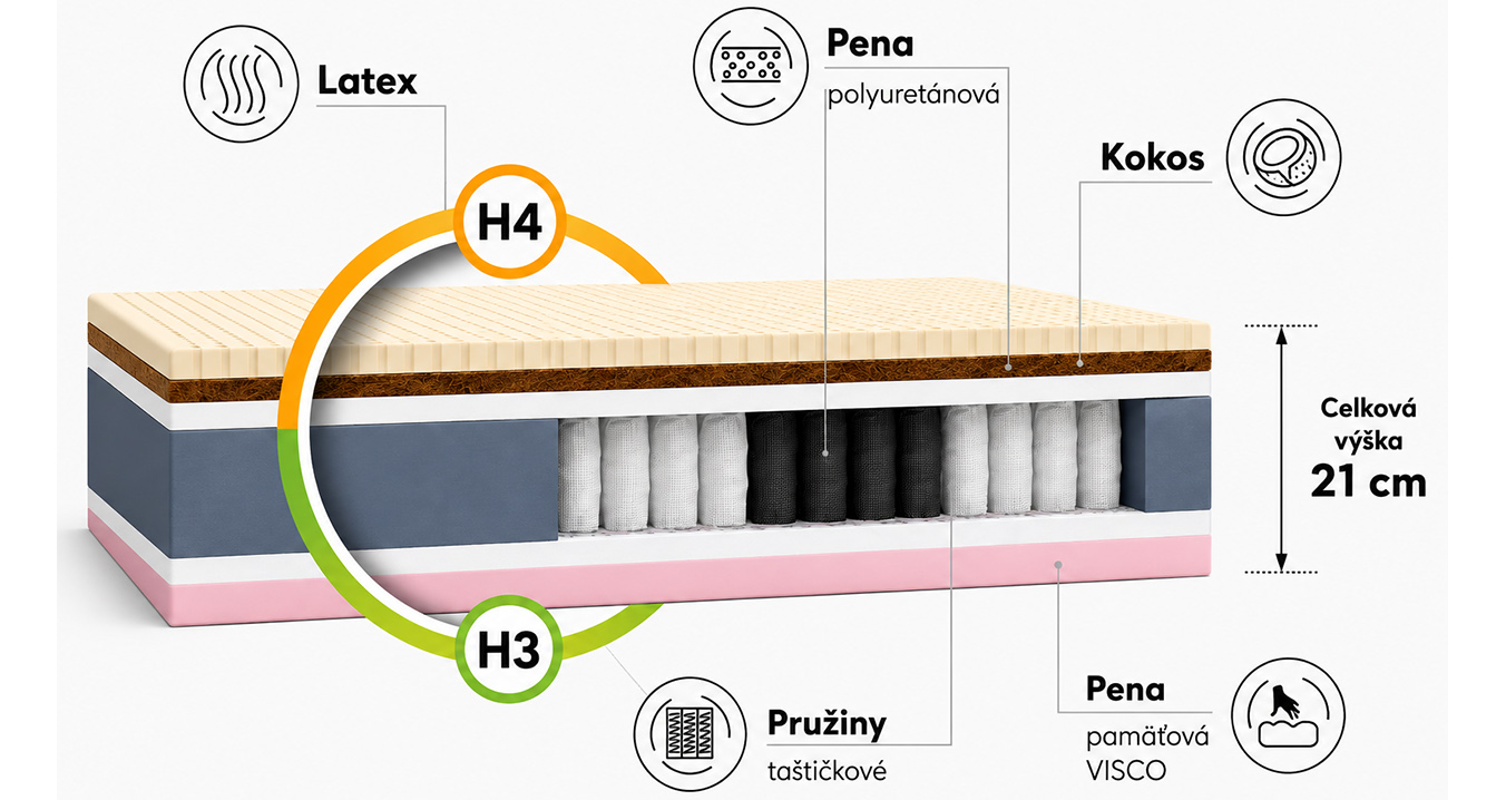 Zdravotní pěnová matrace SAVONA ALOE VERA 80x200 cm paměťová pěna i HR studená pěna