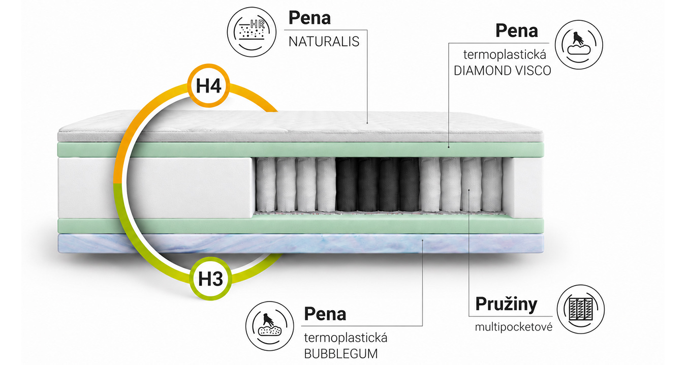 Pěnová matrace COMFORT PLUS 80x200 cm 10 cm
