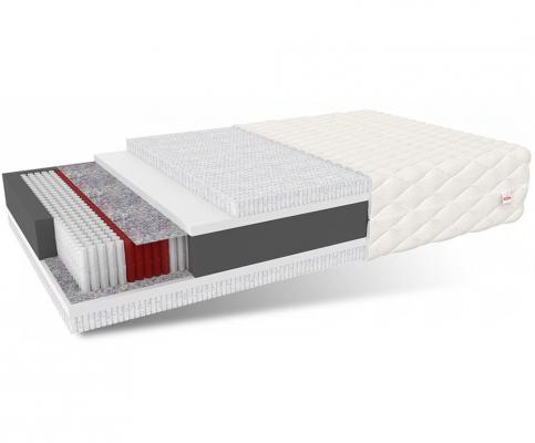 Taštičkový matrac PIEMONT JERSEY 200x200 cm 22cm