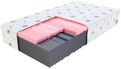 Penový matrac SELECT MAX DOUBLE ALOE VERA 200x200 23 cm